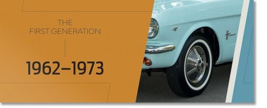 Ford Mustang 60 Years
