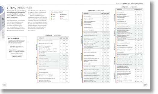 Science of Strength Training