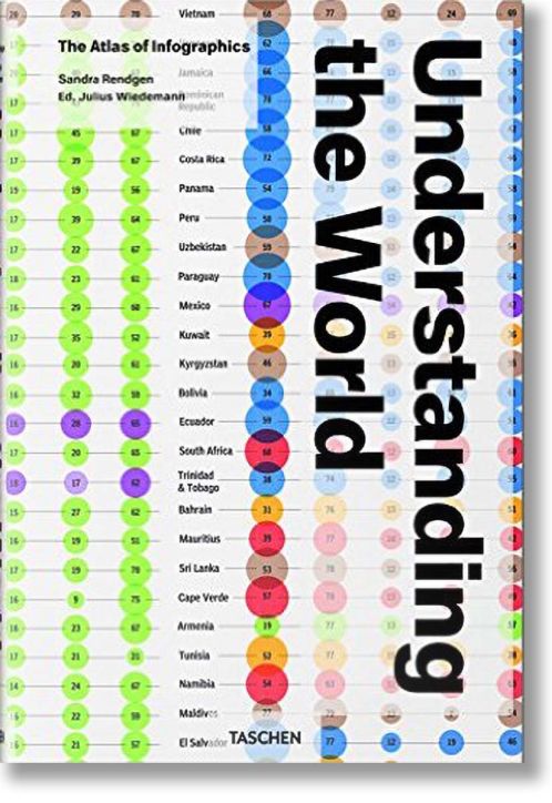 Understanding the World