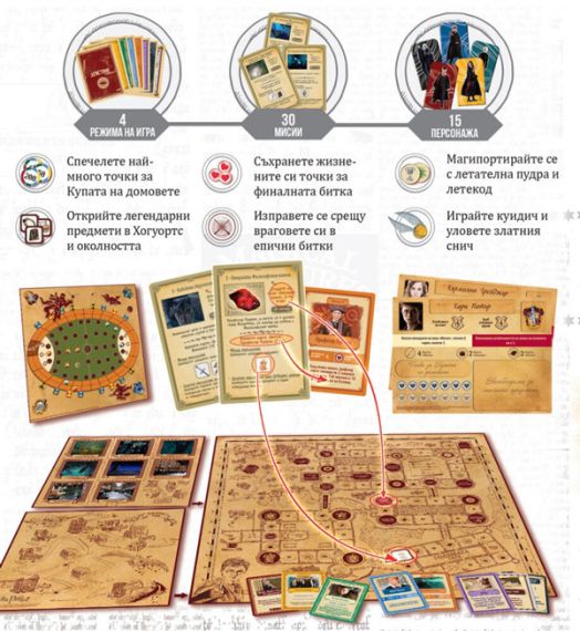 Настолна игра Хари Потър: Една година в Хогуортс