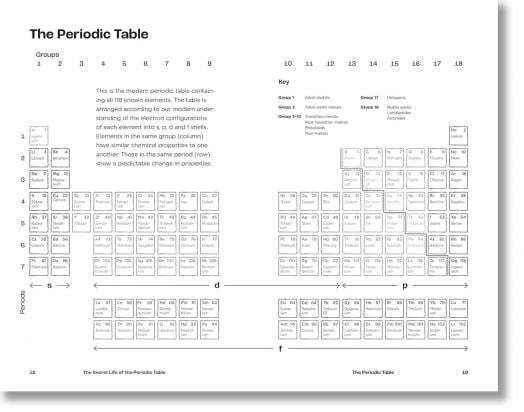 The Secret Life of the Periodic Table