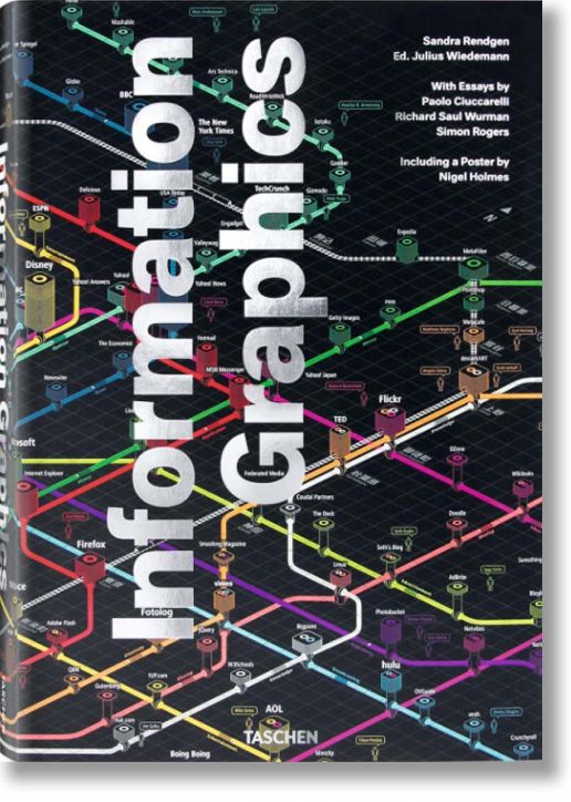 Information Graphics