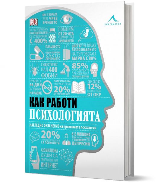 Как работи психологията
