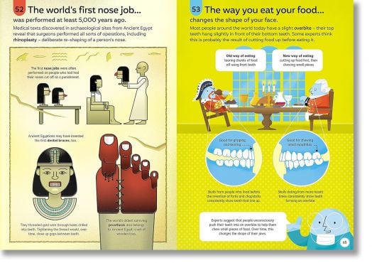 100 Things To Know About the Human Body