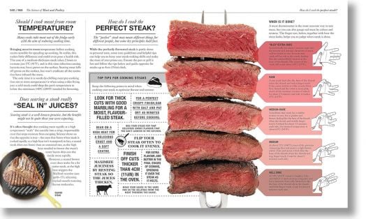 The Science of Cooking