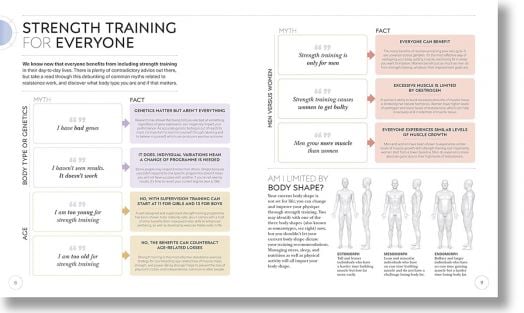 Science of Strength Training