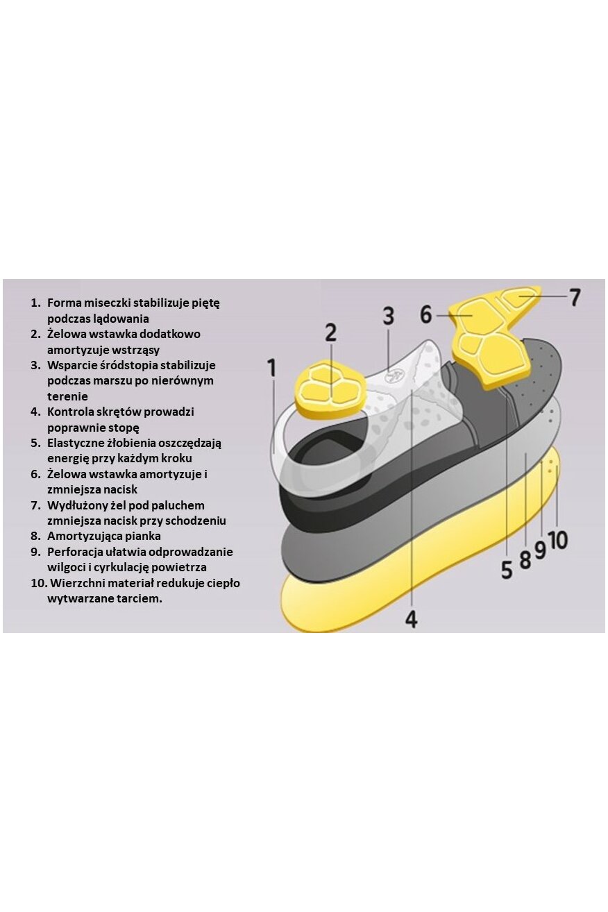 Wkładki do butów outdoorowe