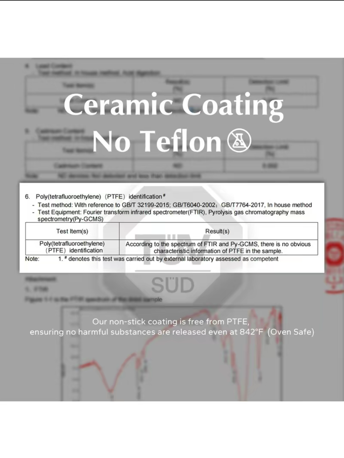 Redchef - ensemble de casseroles et poêles en céramique, antiadhésives, antiadhésives, Non toxiques, antiadhésives, sans PFAS PFOA et PTFE, poignée détachable, 5 pièces, ustensiles de cuisine pour camping-car